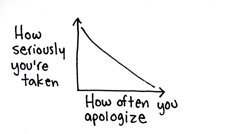10 Things To Never Apologize For Again