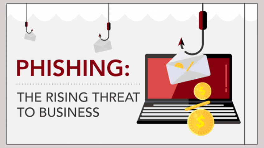 Yikes! 97 Percent of Your Employees May Not be Able to Identify a Phishing Email (INFOGRAPHIC)